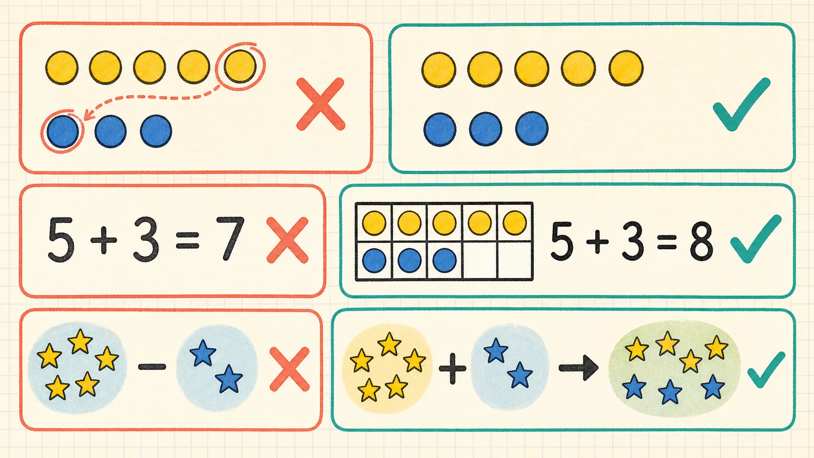 Common 1st Grade Addition errors paired with diagnostic teaching responses