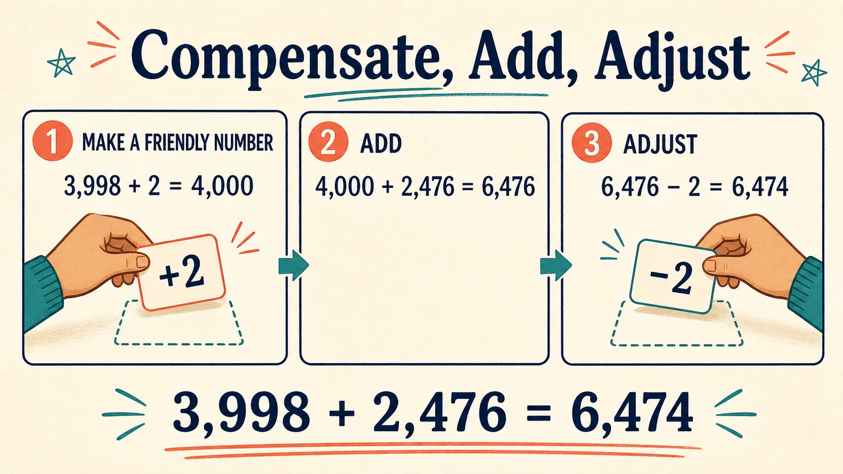 A short, repeatable 5th Grade Addition lesson routine