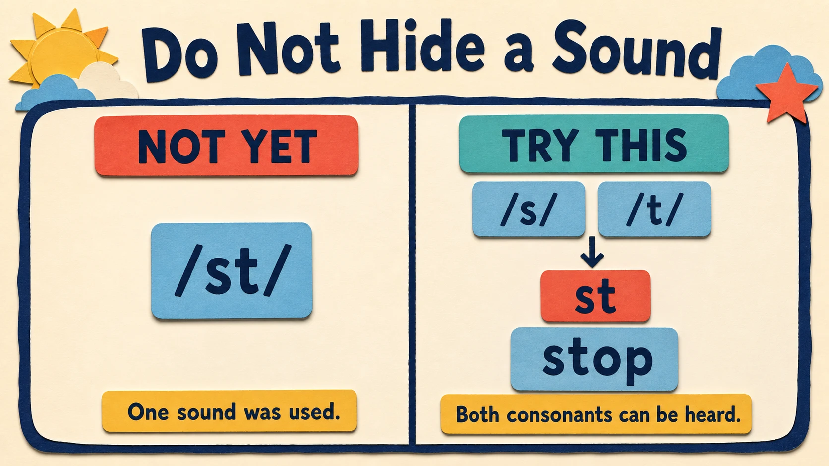 Common Kindergarten Consonant Blends errors paired with diagnostic teaching responses