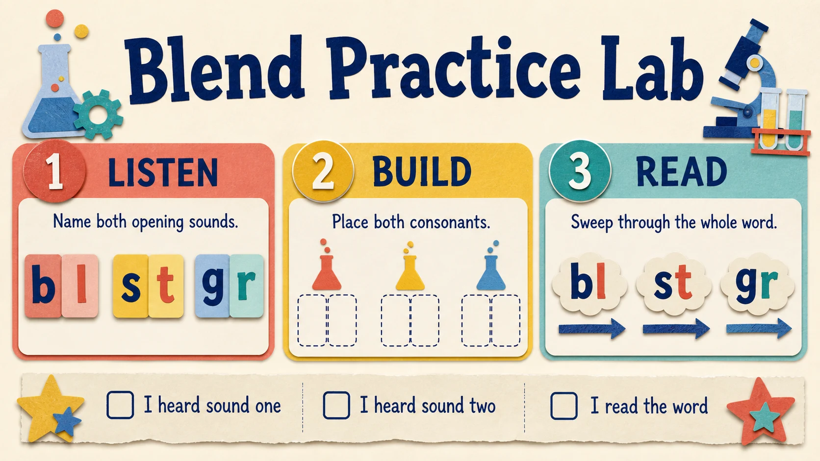 A two-week Kindergarten Consonant Blends practice and review plan