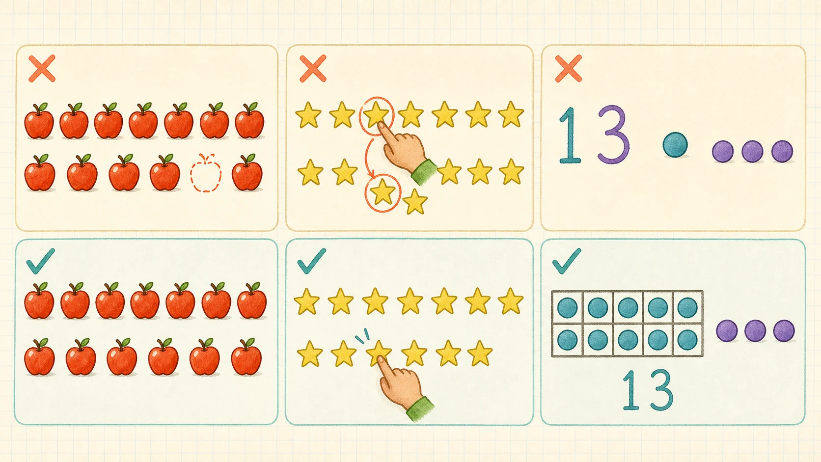 Common 1st Grade Counting errors paired with diagnostic teaching responses