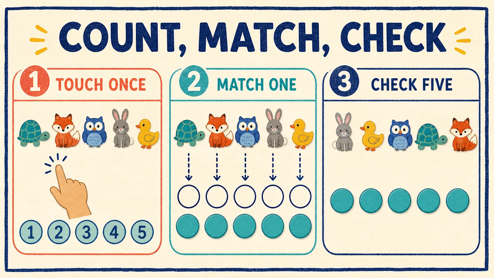 Pre-K Math Worksheets: Skill and Practice Guide: a concrete count, match and quantity-check routine using the same set of five objects