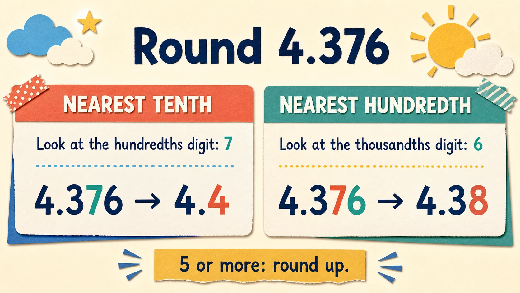 A short, repeatable 3rd Grade Decimals lesson routine