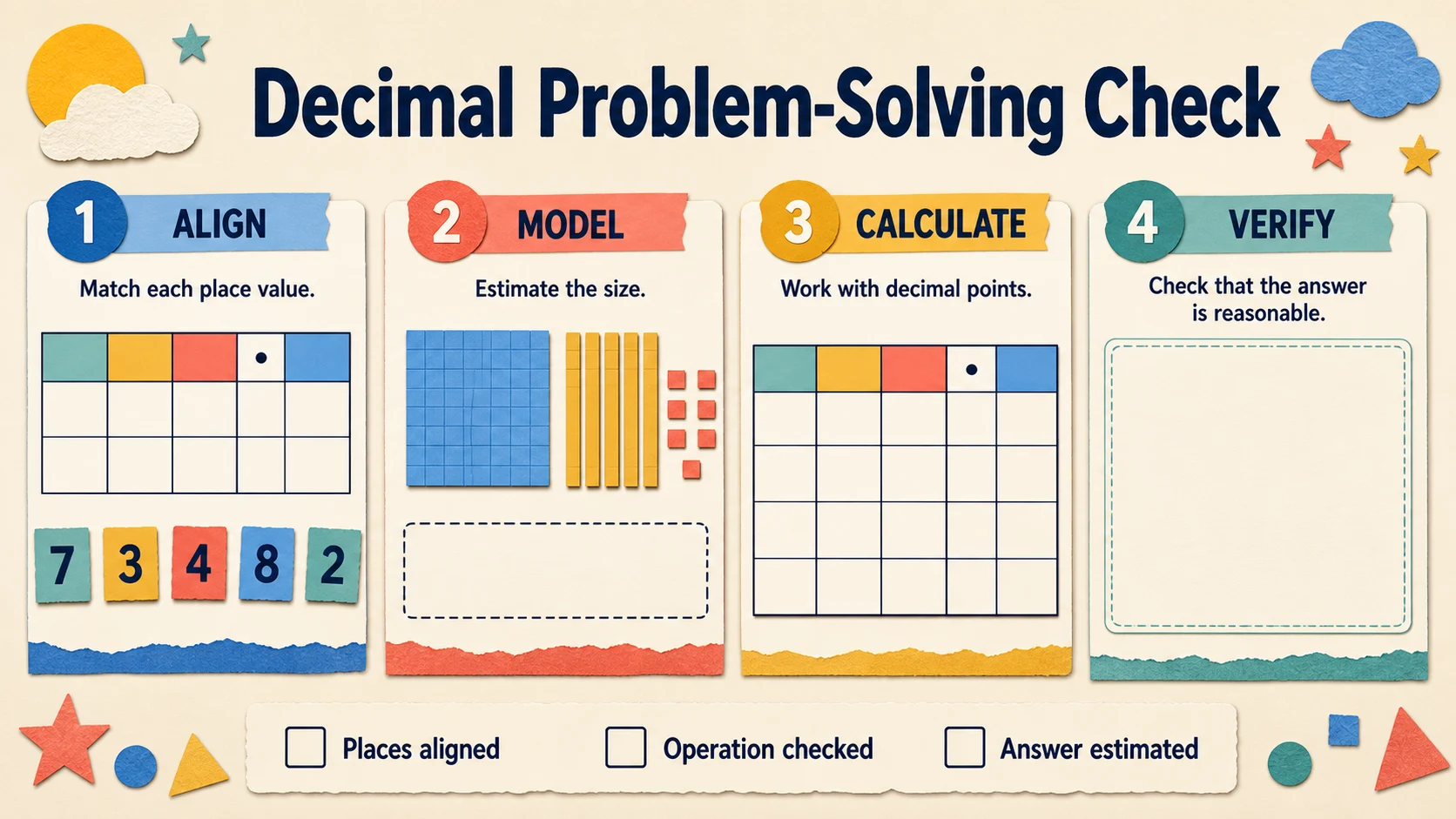 A two-week 3rd Grade Decimals practice and review plan