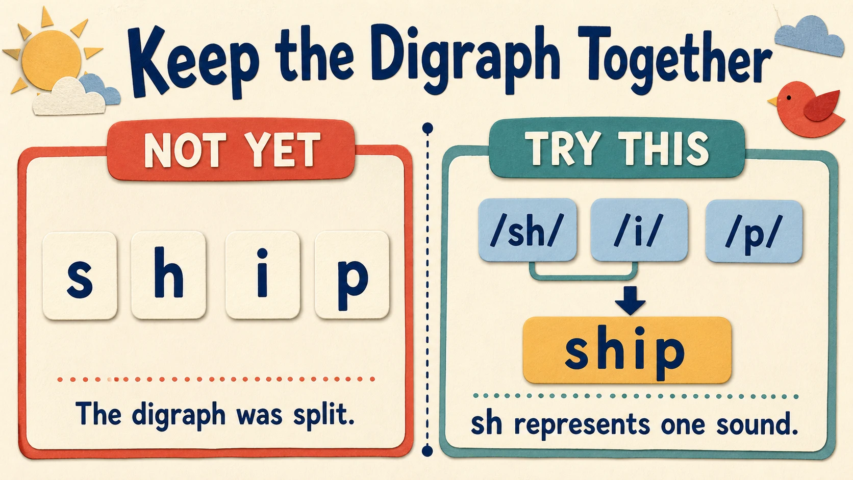 Common 1st Grade Digraphs errors paired with diagnostic teaching responses