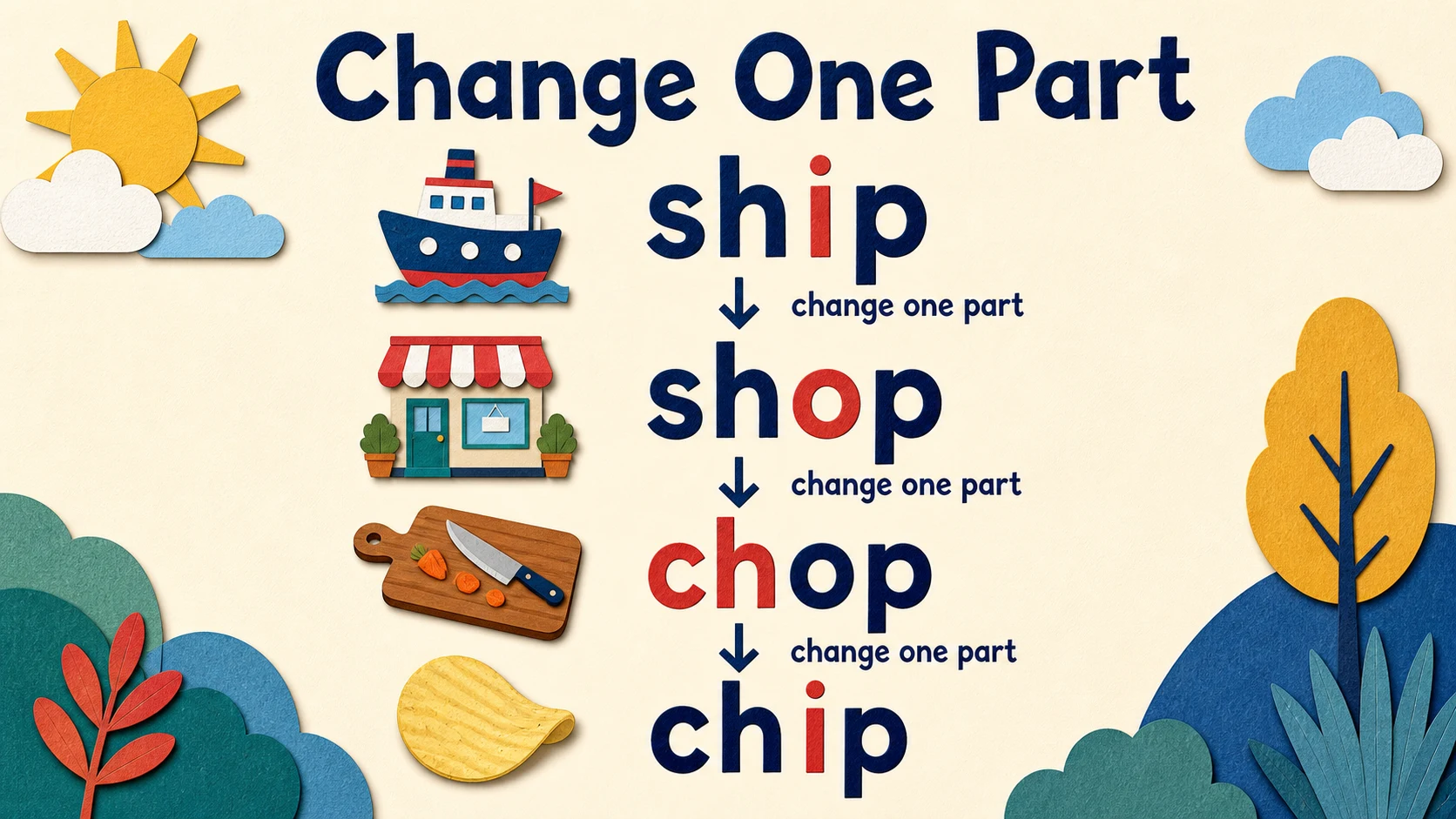 A short, repeatable 1st Grade Digraphs lesson routine