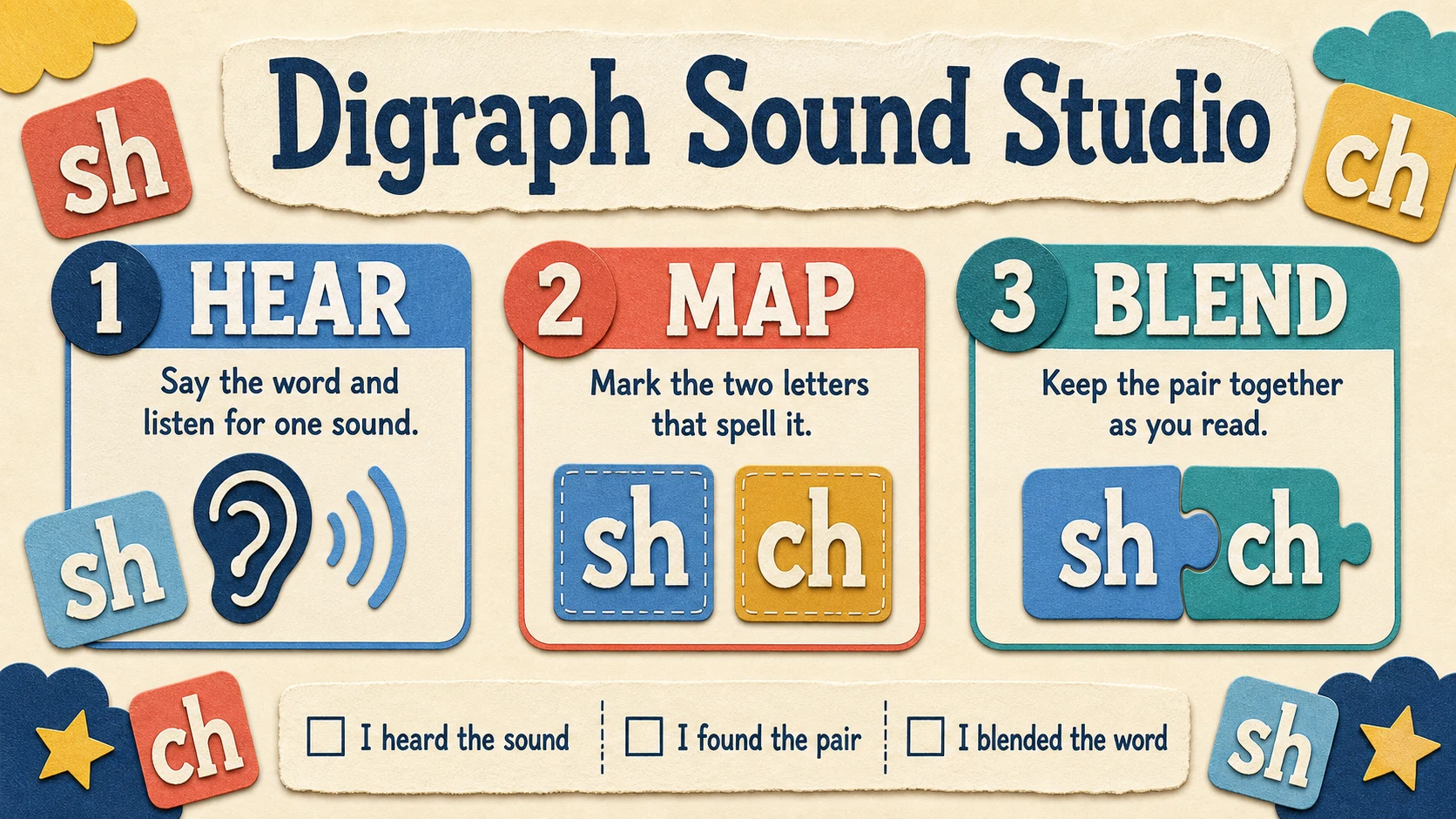 A two-week 1st Grade Digraphs practice and review plan