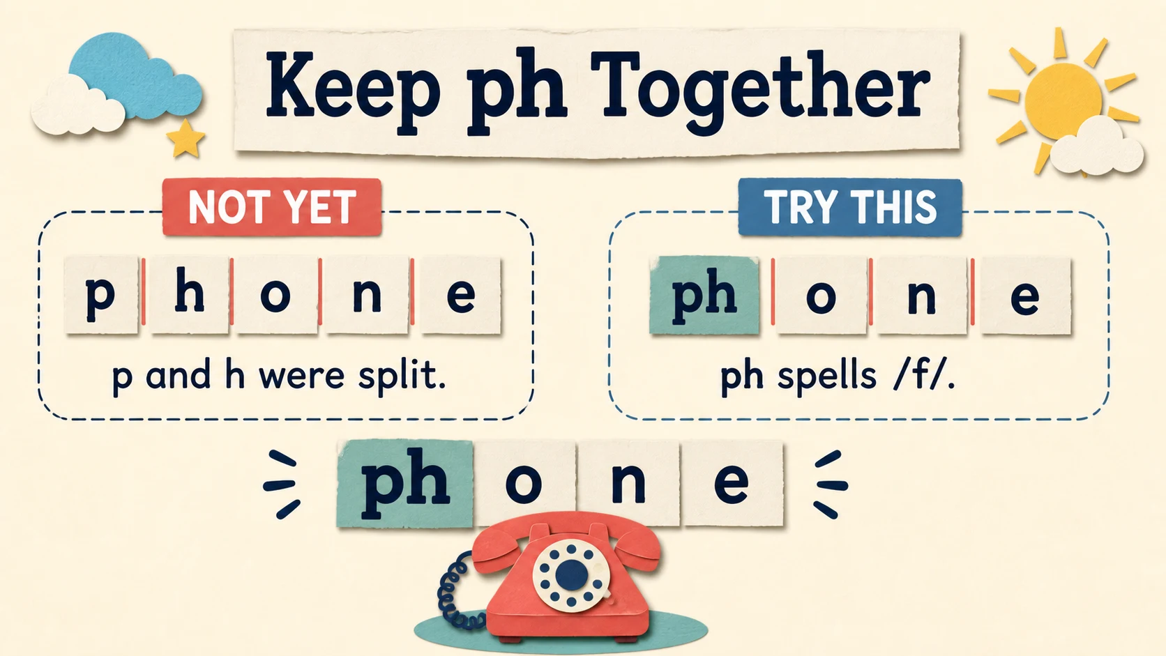 Common 2nd Grade Digraphs errors paired with diagnostic teaching responses