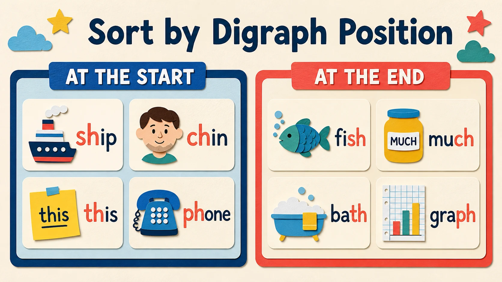 A short, repeatable 2nd Grade Digraphs lesson routine