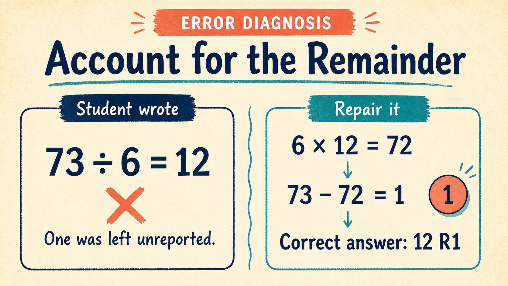 Common 3rd Grade Division errors paired with diagnostic teaching responses