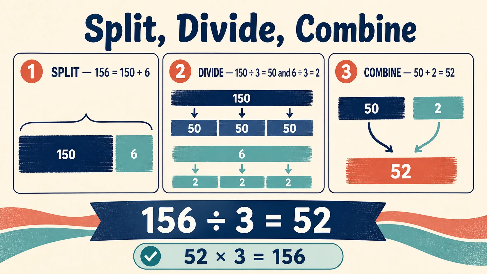 A short, repeatable 3rd Grade Division lesson routine