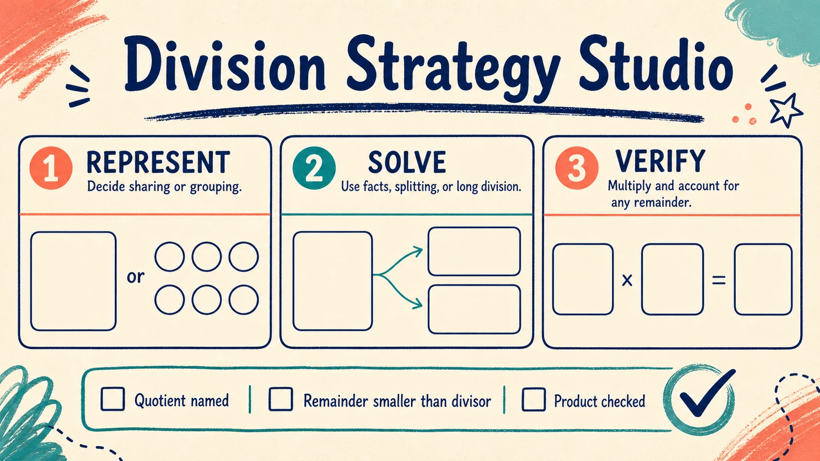 A two-week 3rd Grade Division practice and review plan