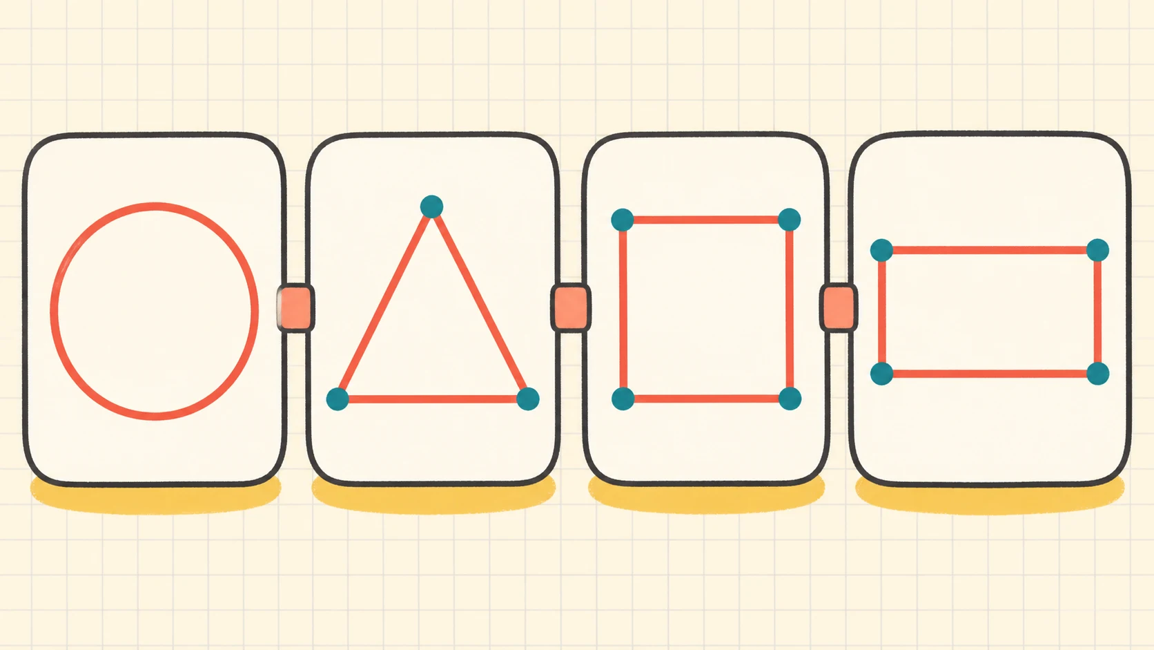 A visual map of the Kindergarten Geometry skills developed in this guide