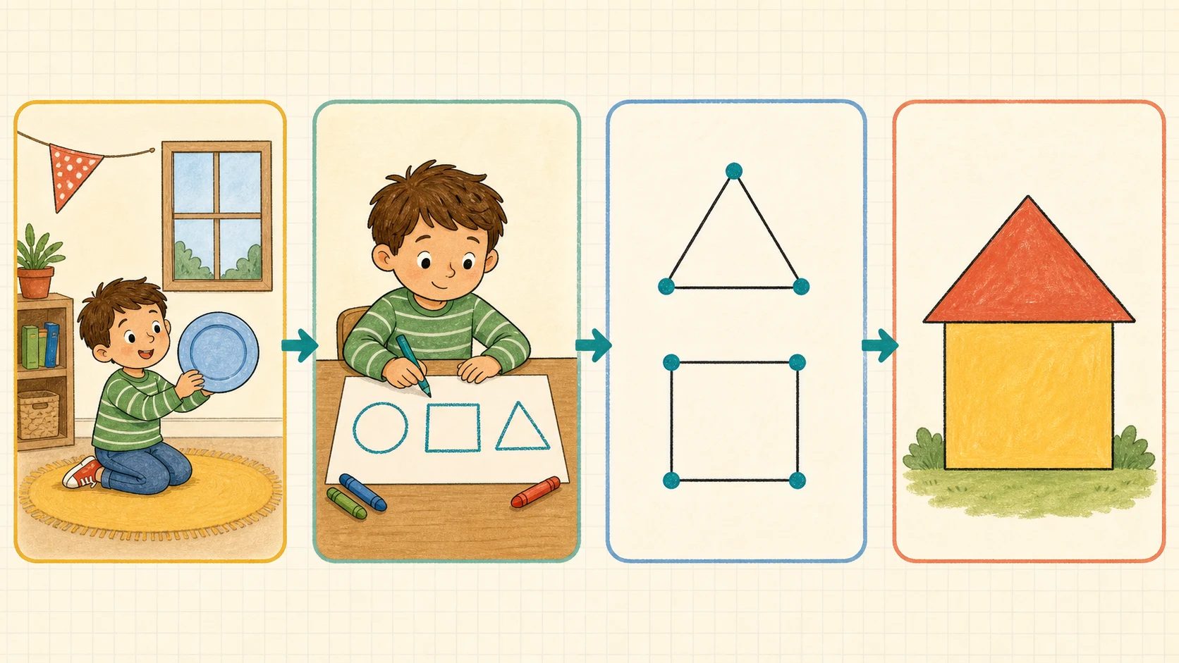 A Kindergarten Geometry progression from supported practice to independent work