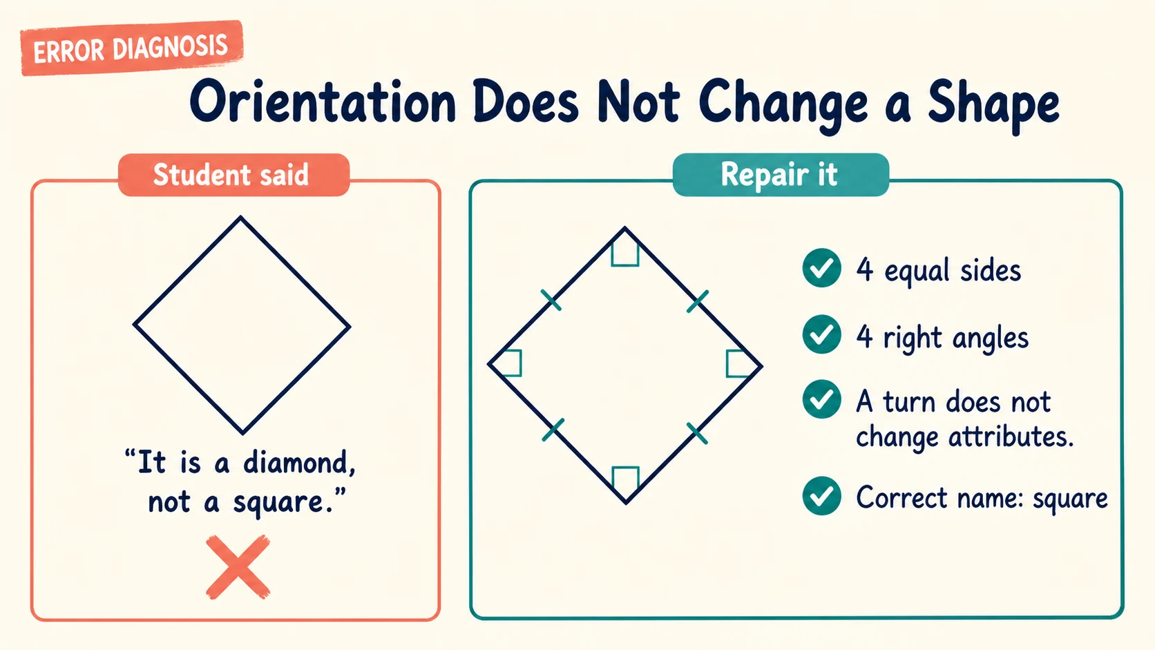 Common 2nd Grade Geometry errors paired with diagnostic teaching responses