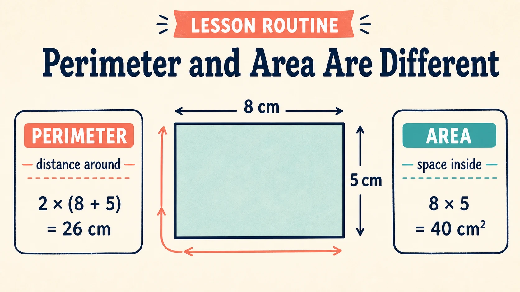 A short, repeatable 2nd Grade Geometry lesson routine