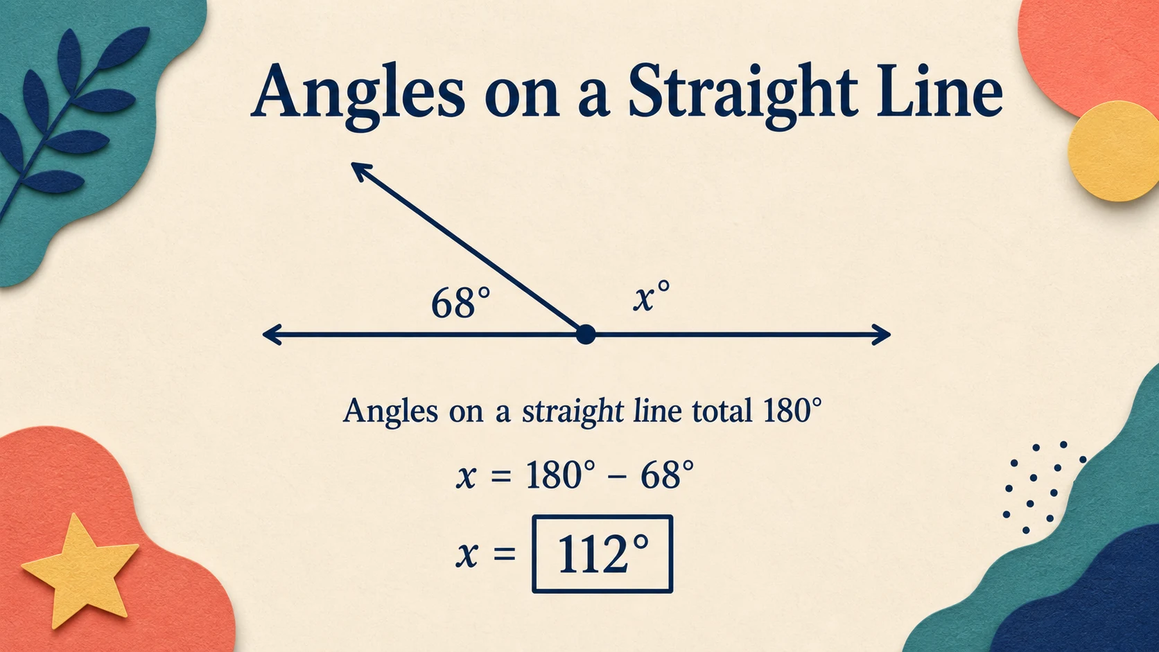 A worked 4th Grade Geometry example moving from a concrete model to an answer