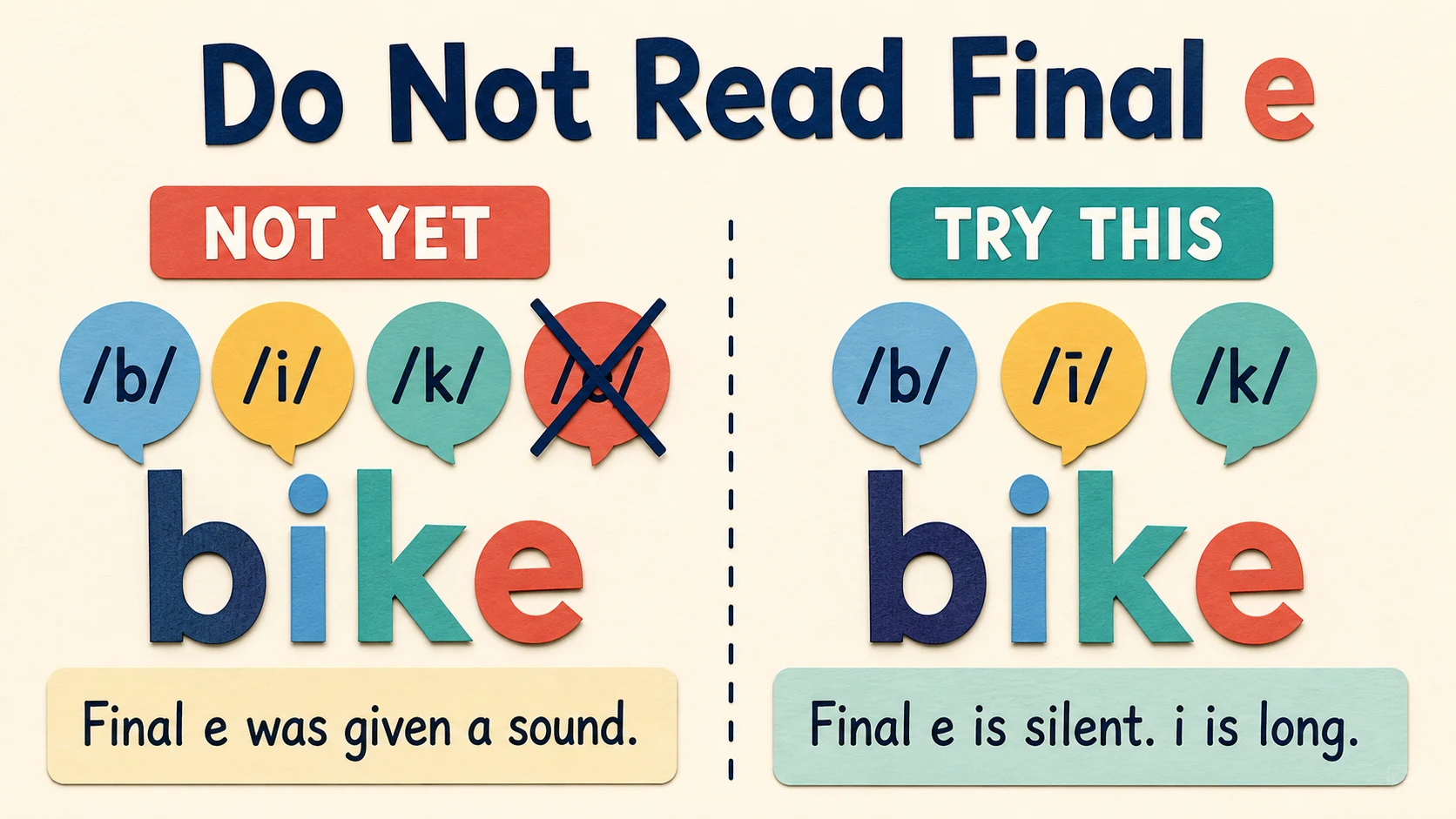 Common 1st Grade Long Vowels errors paired with diagnostic teaching responses