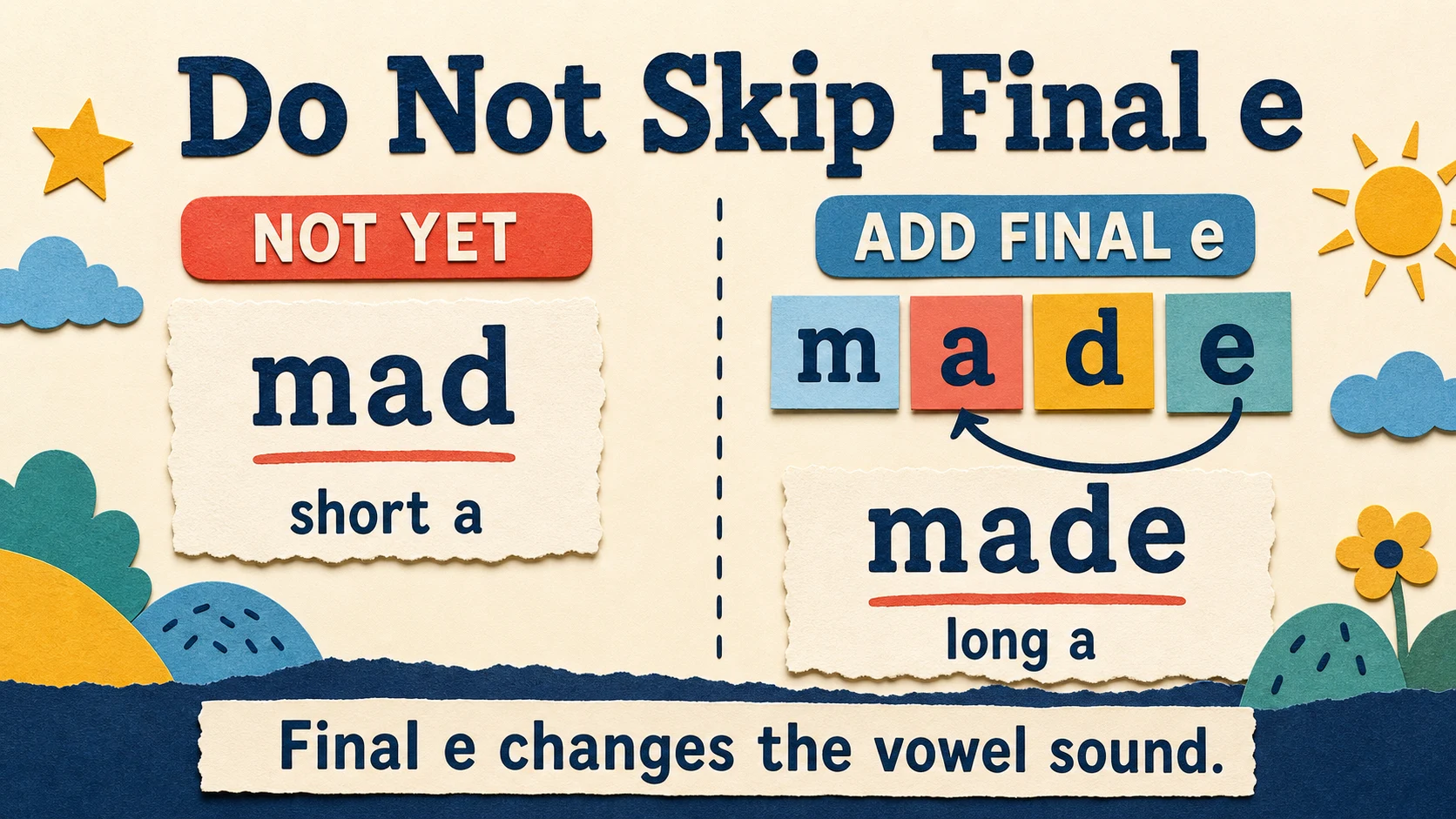 Common 2nd Grade Long Vowels errors paired with diagnostic teaching responses