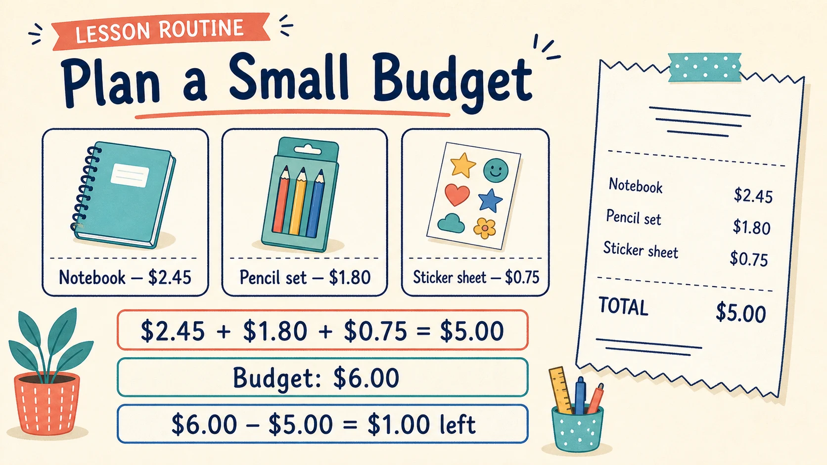 A short, repeatable 3rd Grade Money lesson routine