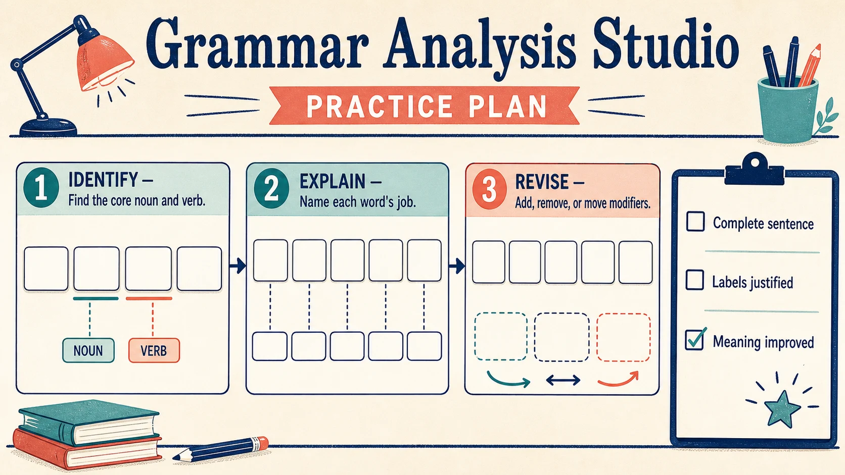A two-week 2nd Grade Parts of Speech practice and review plan