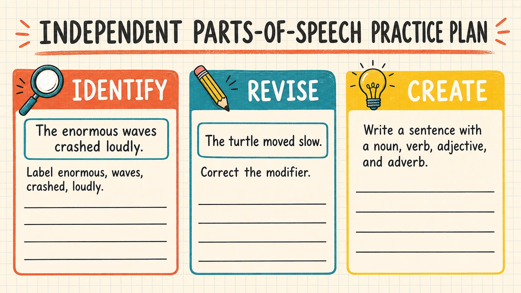 A two-week 4th Grade Parts of Speech practice and review plan