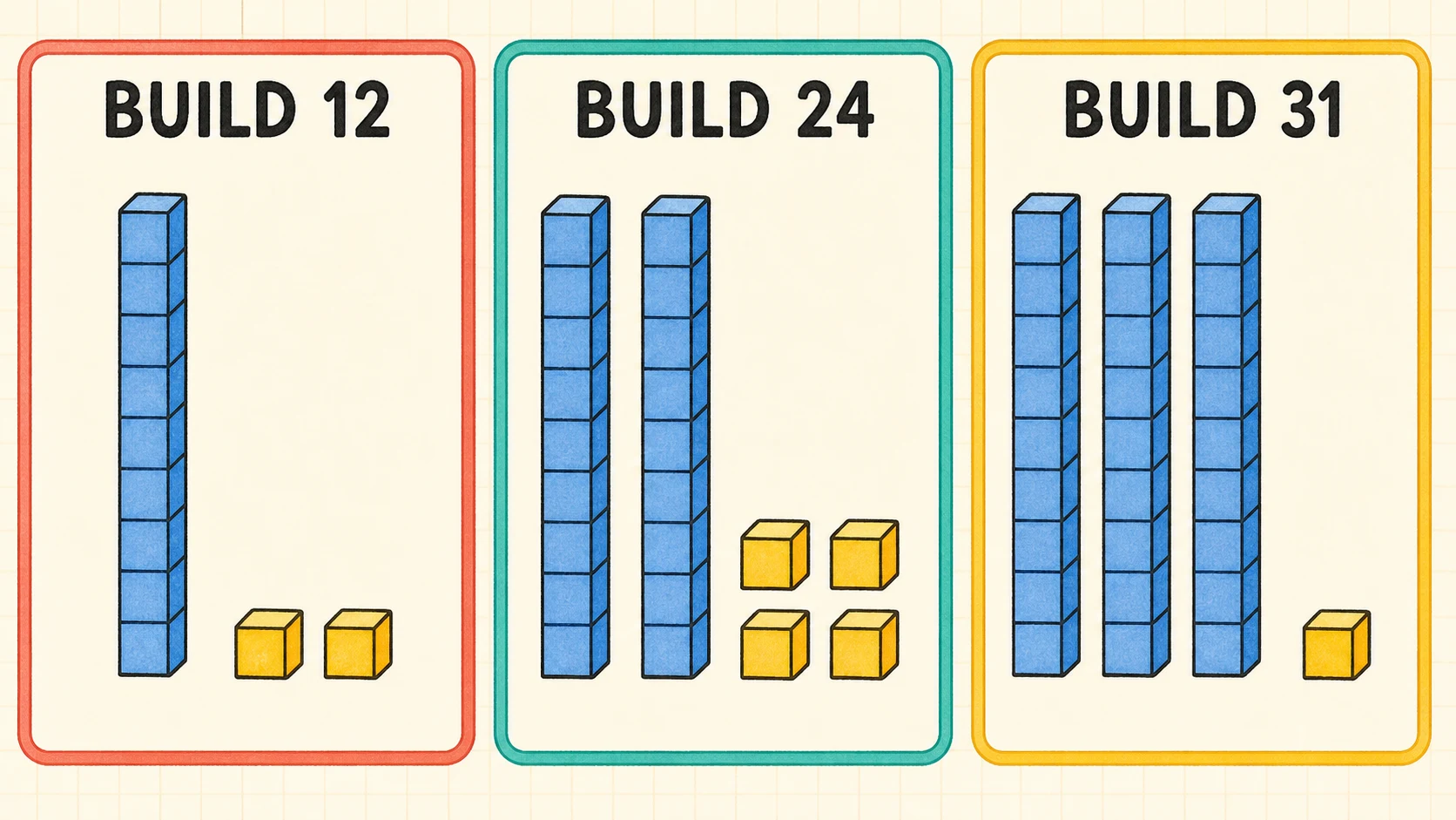 A two-week 1st Grade Place Value practice and review plan