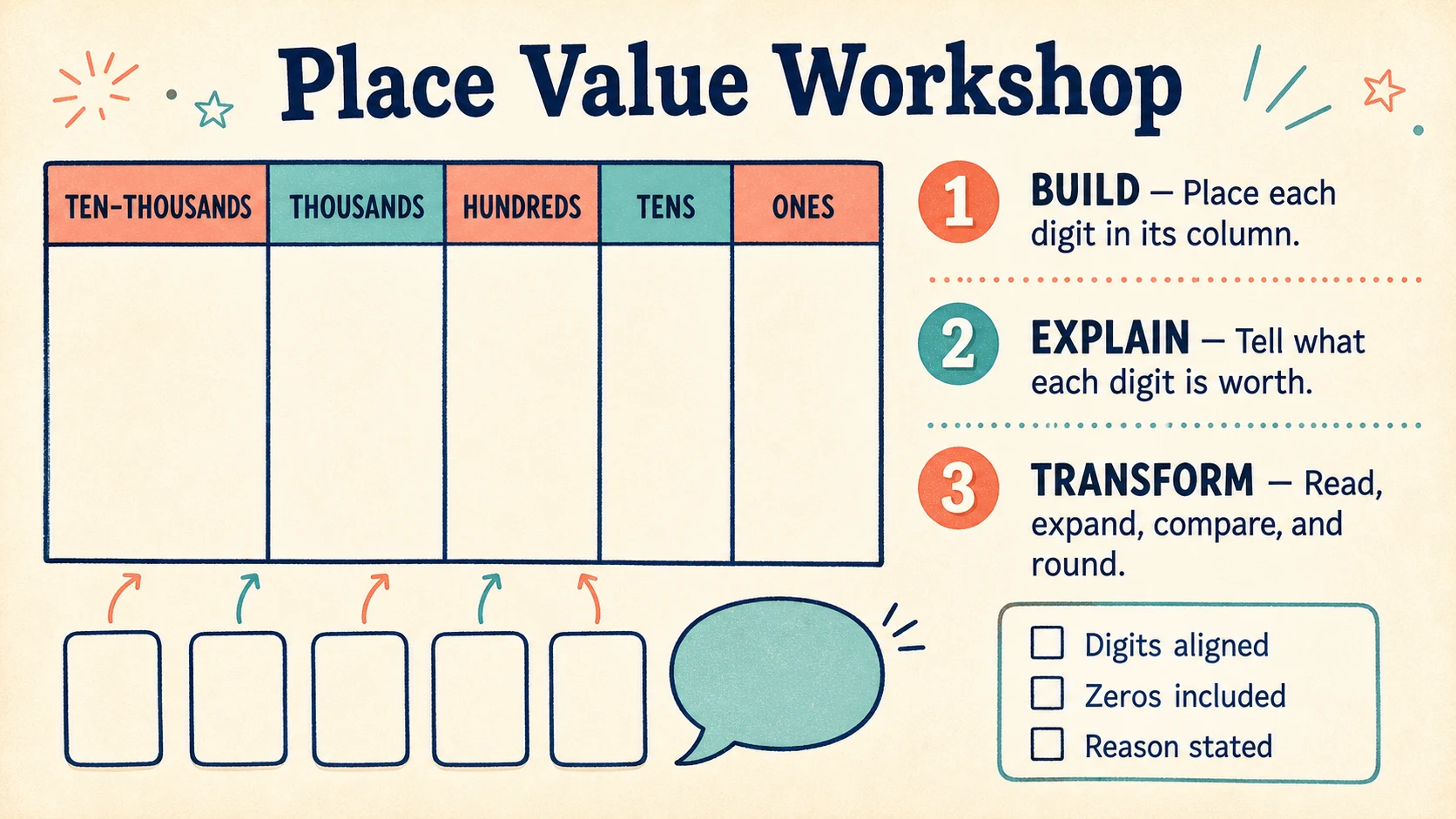 A two-week 3rd Grade Place Value practice and review plan
