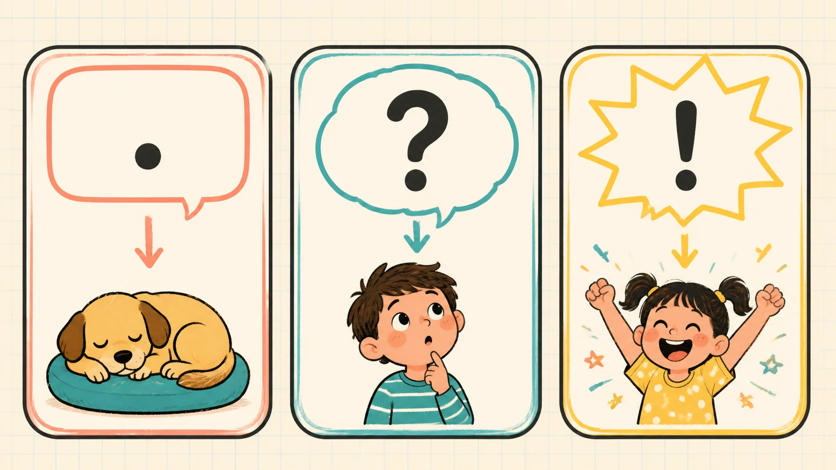 A visual map of the Kindergarten Punctuation skills developed in this guide