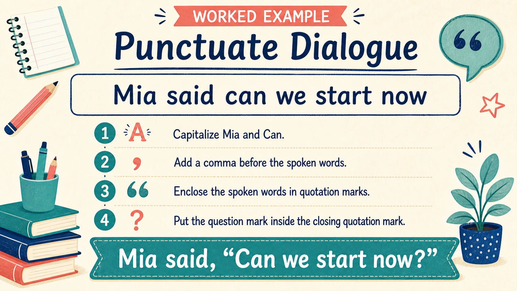 A worked 3rd Grade Punctuation example moving from a concrete model to an answer