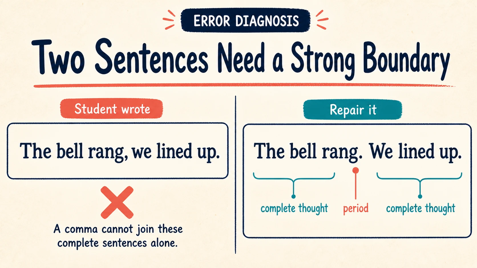 Common 3rd Grade Punctuation errors paired with diagnostic teaching responses
