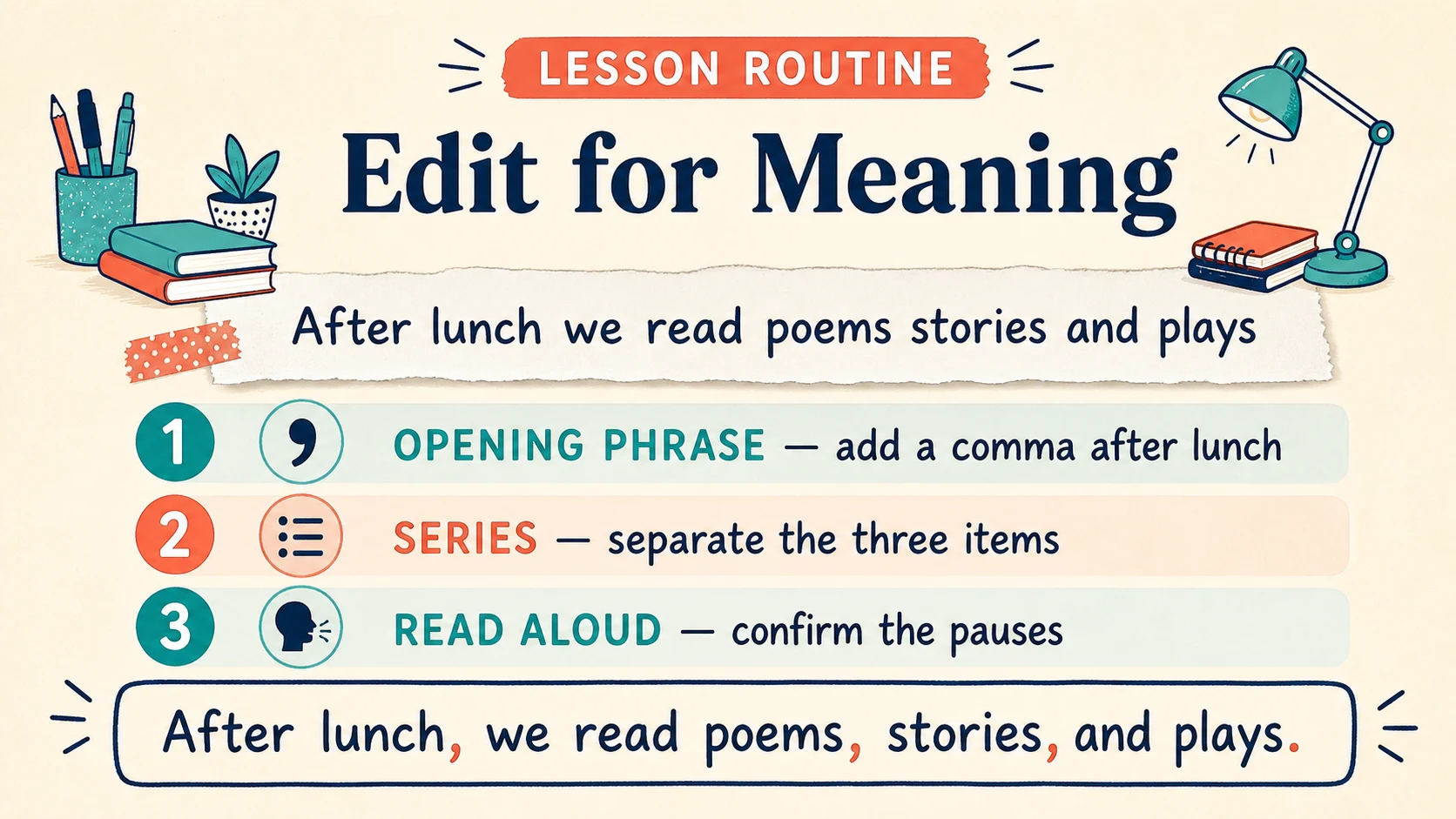 A short, repeatable 3rd Grade Punctuation lesson routine