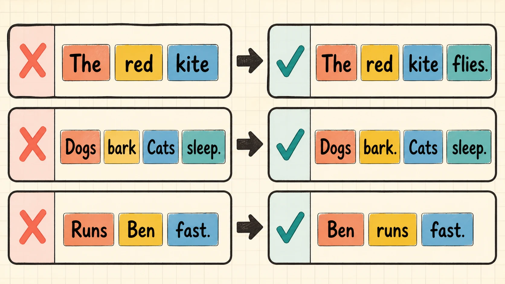 Common 1st Grade Sentence Structure errors paired with diagnostic teaching responses