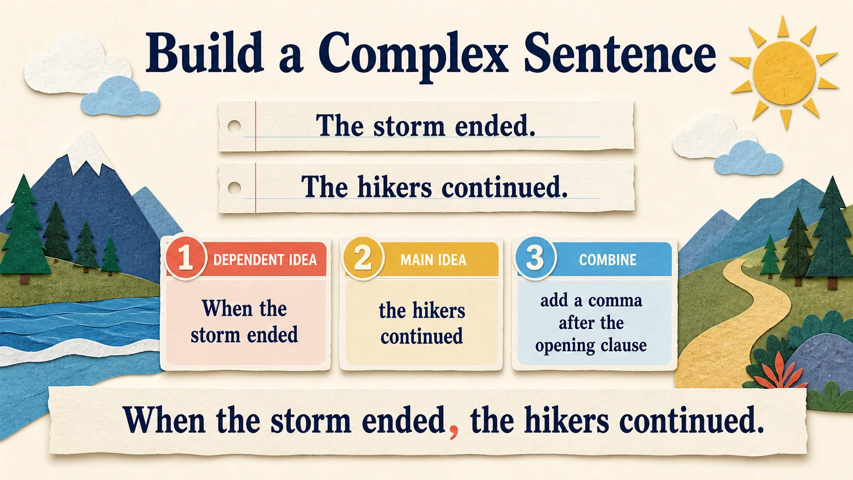 A worked 2nd Grade Sentence Structure example moving from a concrete model to an answer