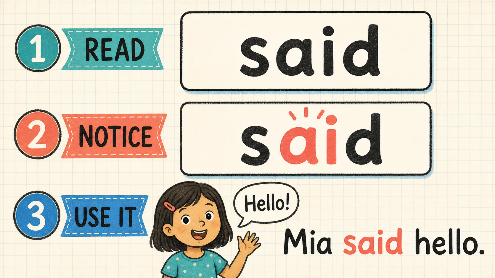 A worked Pre-K Sight Words example moving from a concrete model to an answer