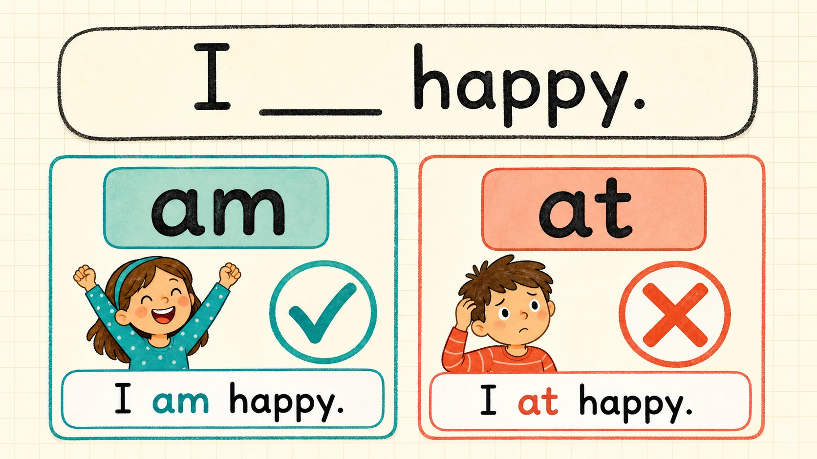 Common Pre-K Sight Words errors paired with diagnostic teaching responses