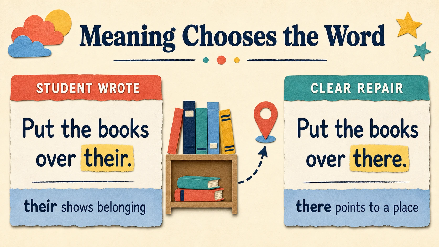 Common 2nd Grade Sight Words errors paired with diagnostic teaching responses