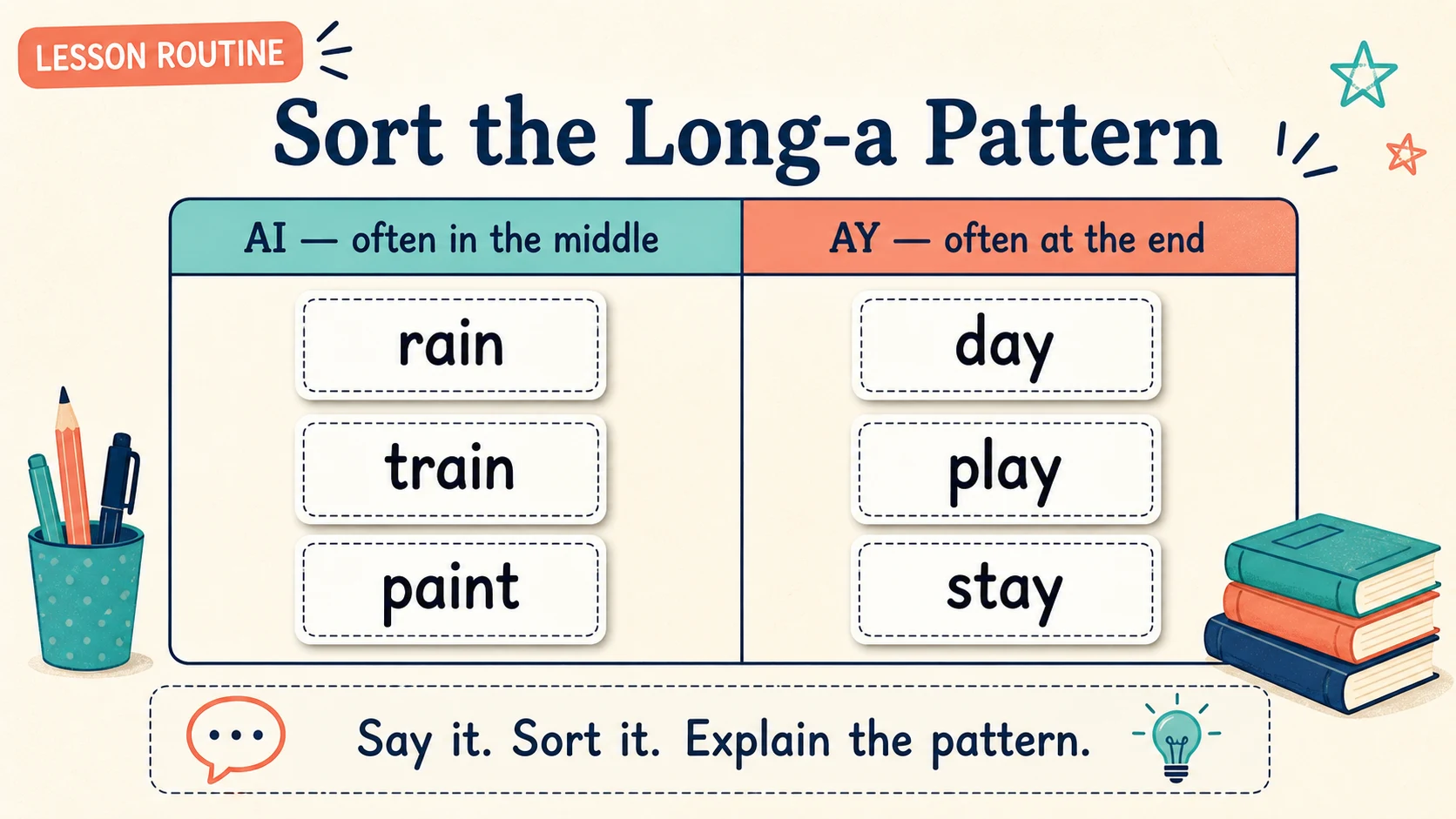 A short, repeatable 2nd Grade Spelling Words lesson routine