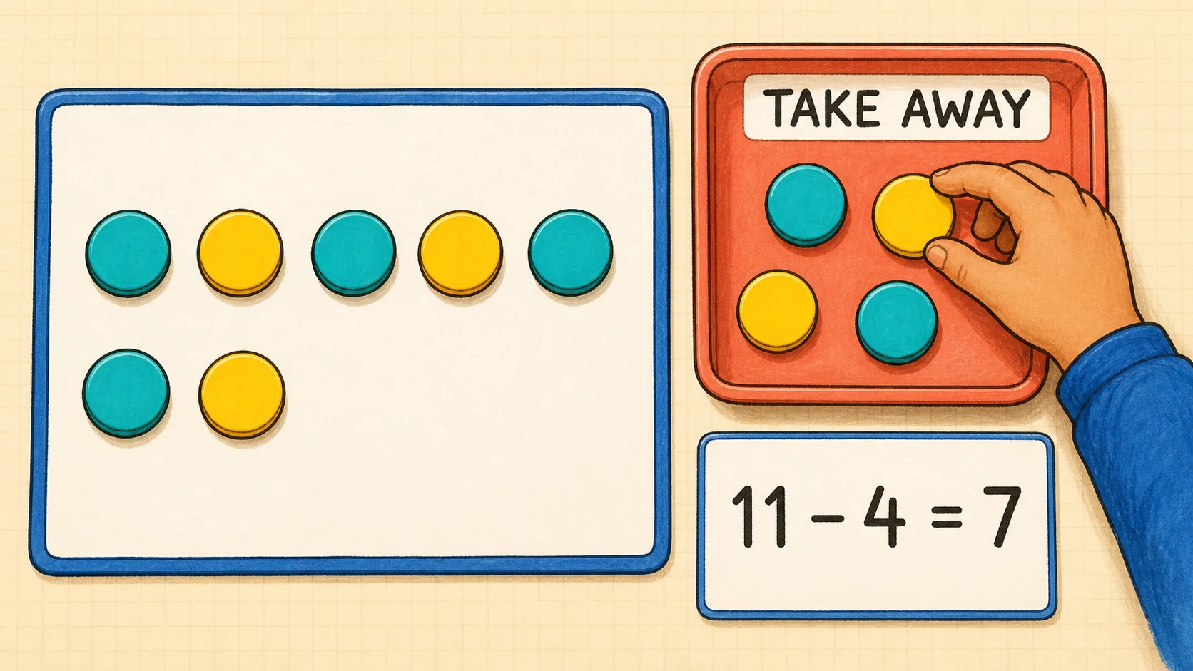 A short, repeatable 1st Grade Subtraction lesson routine