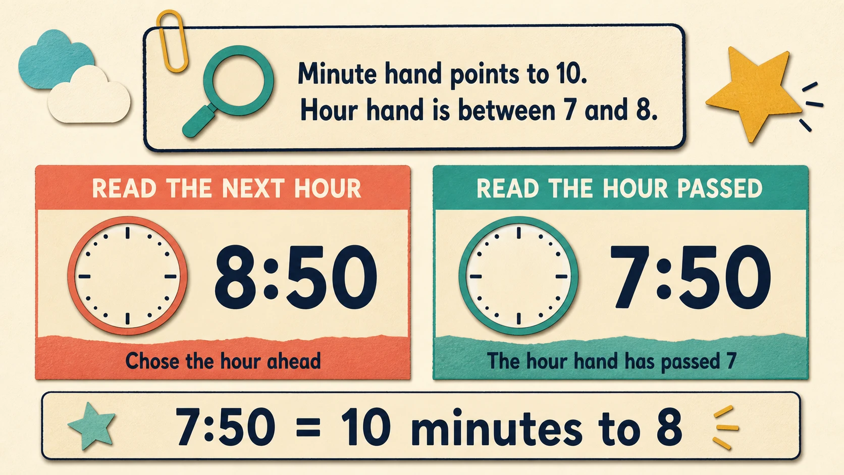Common 3rd Grade Telling Time errors paired with diagnostic teaching responses