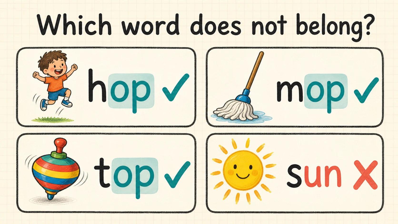 Common 1st Grade Word Families errors paired with diagnostic teaching responses
