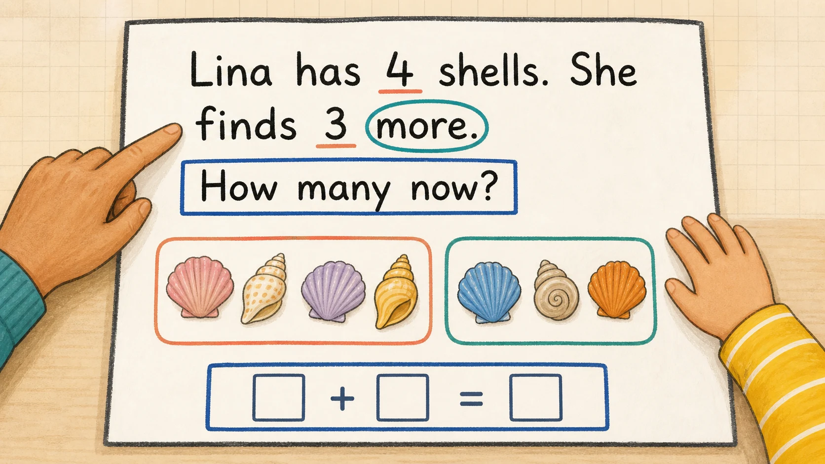 A short, repeatable Kindergarten Word Problems lesson routine