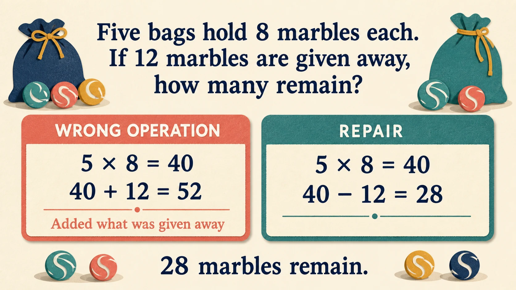 Common 3rd Grade Word Problems errors paired with diagnostic teaching responses