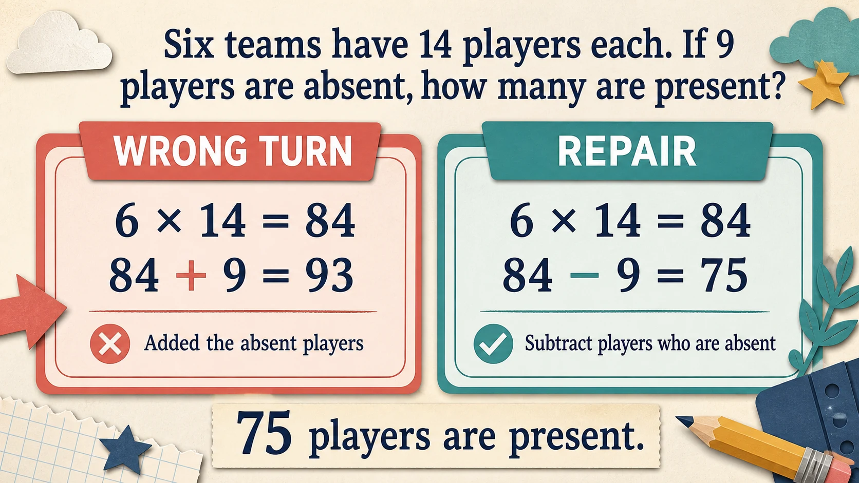 Common 4th Grade Word Problems errors paired with diagnostic teaching responses