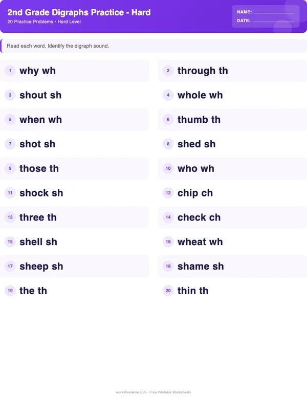 2nd Grade Digraphs Worksheets - Space Theme (Hard)